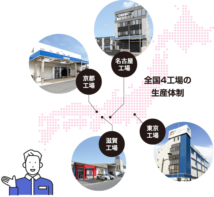 全国4工場の生産体制