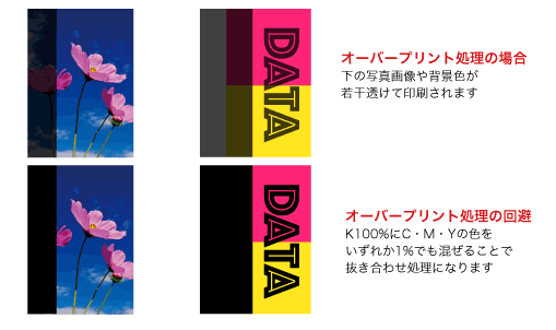 ご利用ガイド｜新時代のネット印刷【いろぷり】
