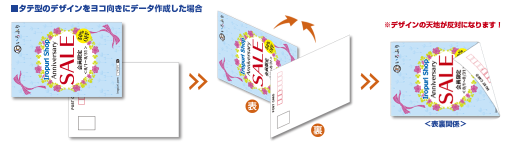 表面が横向き、裏面が縦向きの場合