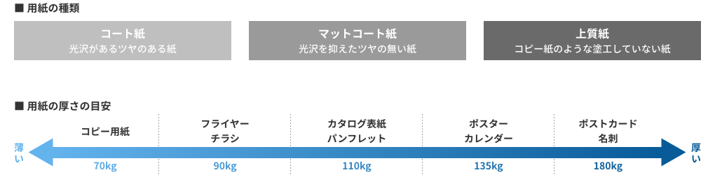 用紙の種類・用紙の厚さの目安について