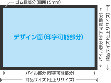フロアマット印刷範囲