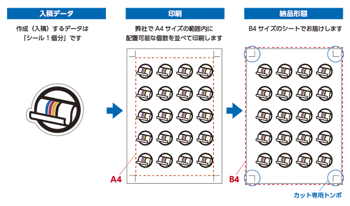 ロゴ・訂正シール