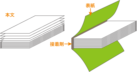 無線綴じとは