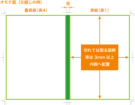 表紙データの作成