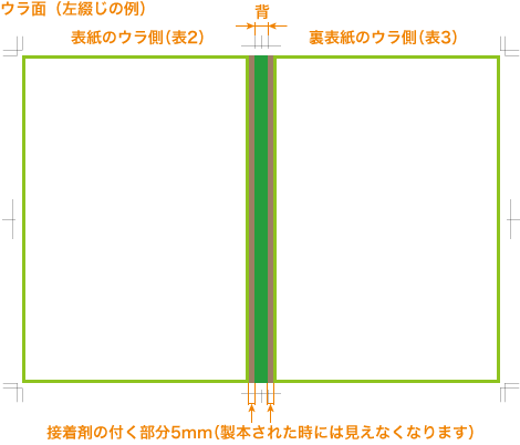 表紙データの作成