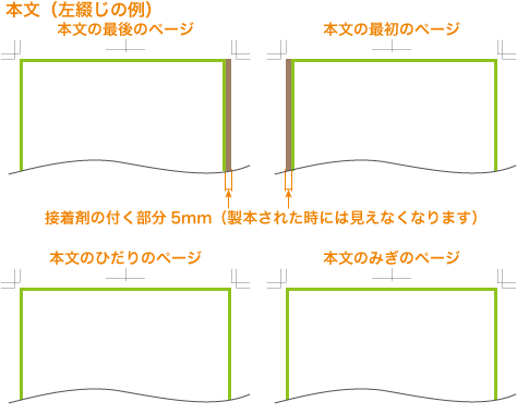 本文の注意