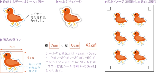 シール印刷について 新時代のネット印刷 いろぷり