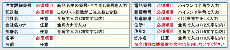 配送先Csv02_sample.csv