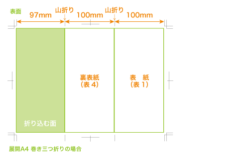 折加工