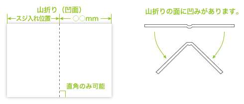 スジ入れ加工