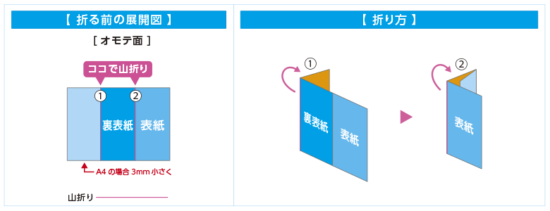 3つ折（巻き3つ折）