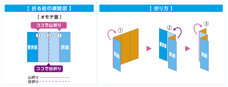 外4つ折