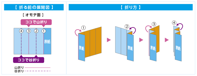 外5つ折