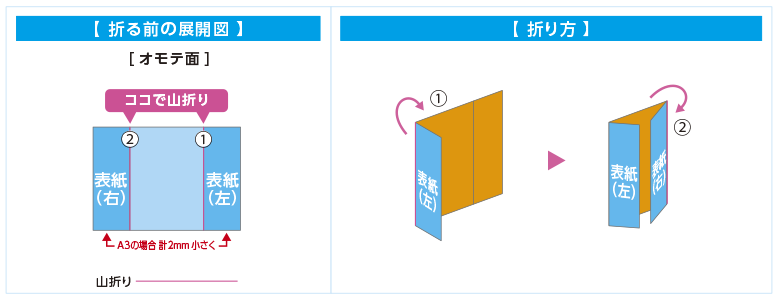 開き観音