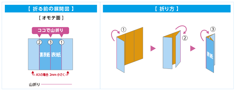 観音折り