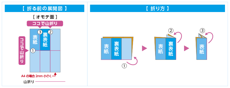 ＤＭ折り