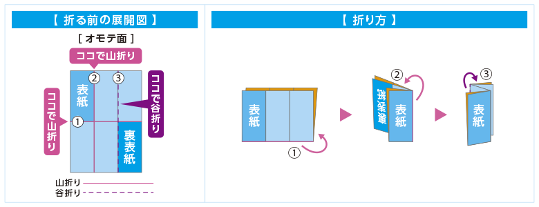 DM折（外三つ折り）