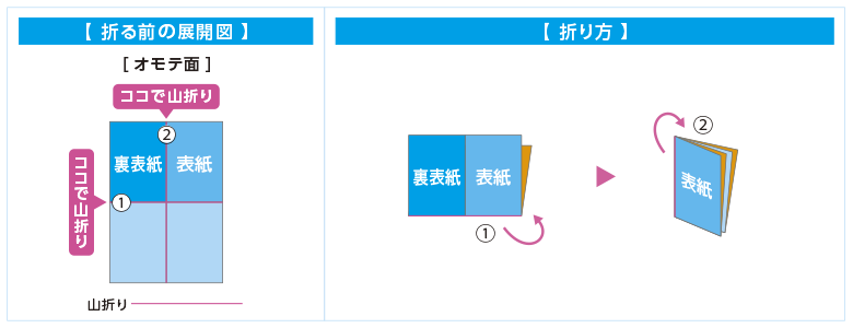 クロス8頁折（十字折り）