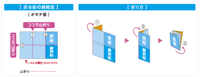 巻3つ折クロス2つ折