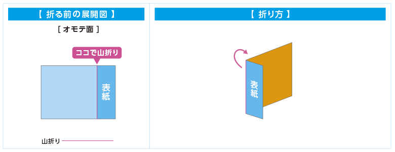 ずらし2つ折