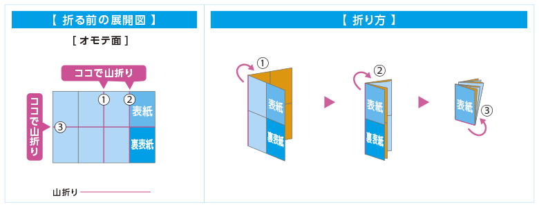 巻4折＋2つ折（A3・B4定型のみ）