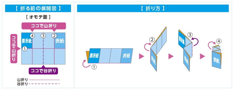 短辺2つ折＋外4折（A3・B4定型のみ）