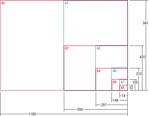 A判のサイズイメージ