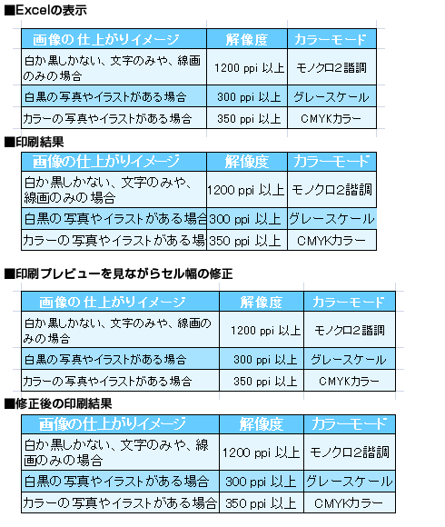 EXCELデータの体裁崩れについて