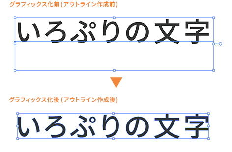 グラフィックス化（アウトライン作成）の注意