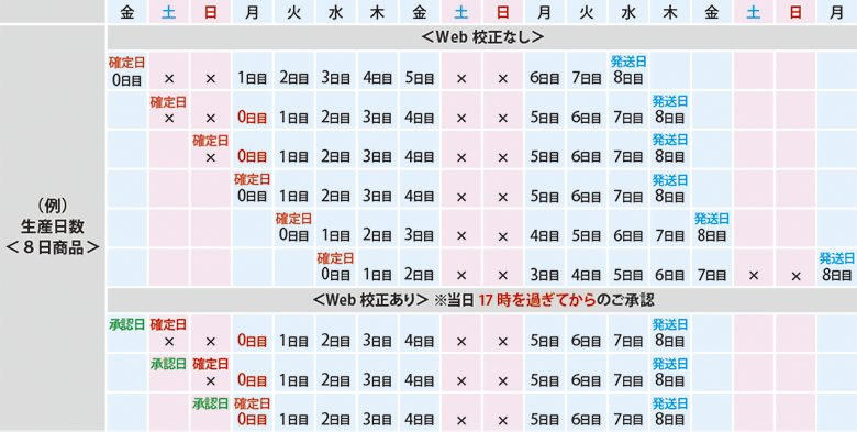 受注確定の流れ