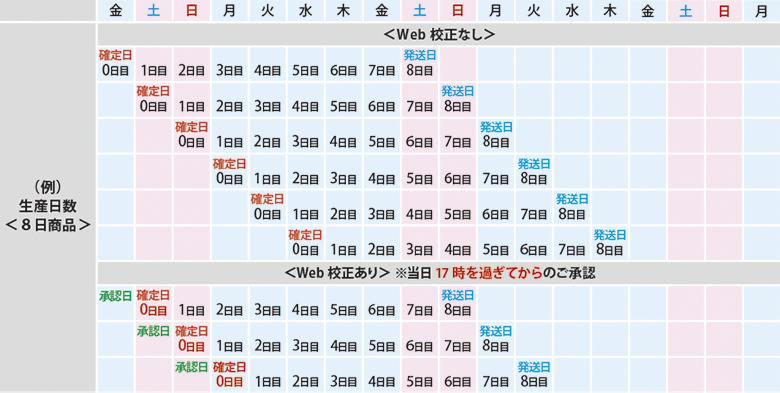 受注確定の流れ