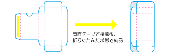 トランプケース納品形態