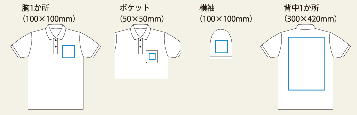 印刷位置の例