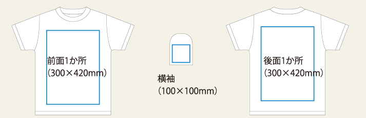 印刷位置の例