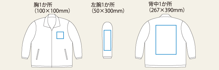 印刷位置の例