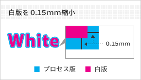 白版を0.15mm縮小